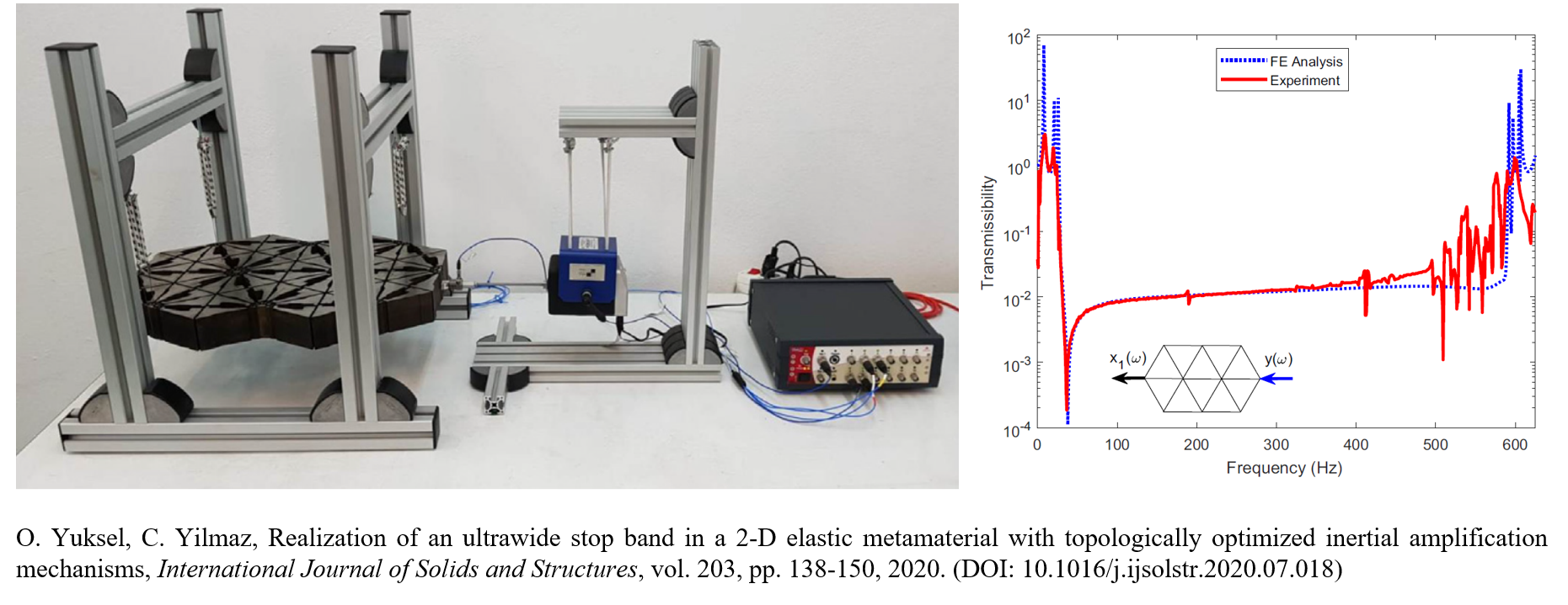 2-D Elastic Metamaterial with an Ultrawide Bandgap